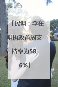 民调：李在明执政首周支持率为58.6%